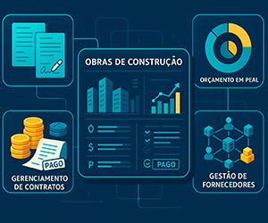 Gráfico de Alocação Orçamentária