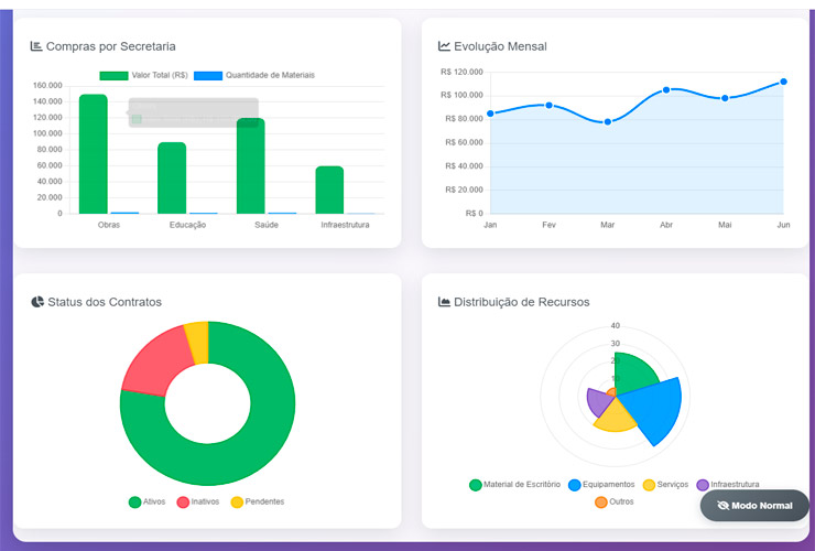 Interface moderna do sistema MATERDATA